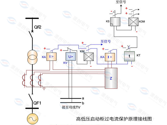 高低壓?jiǎn)?dòng)柜過電流保護(hù)原理接線